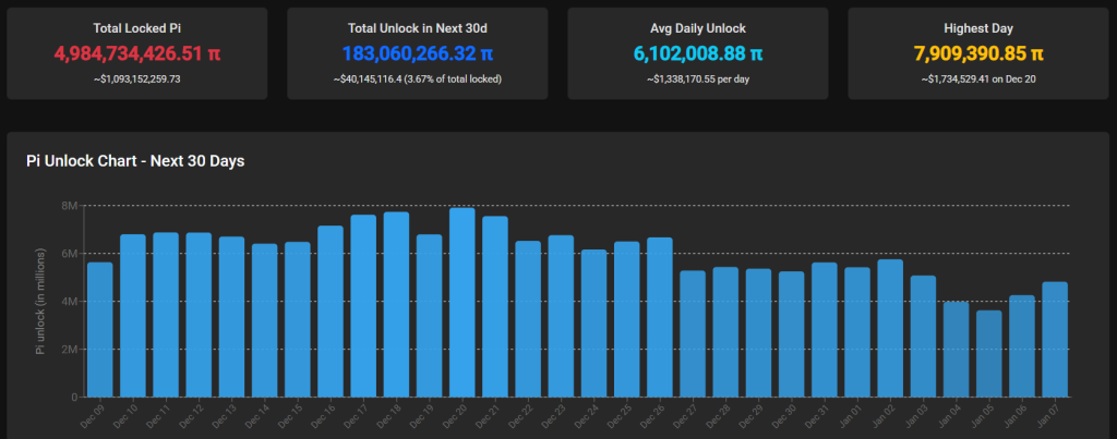 Pi Coin Price Forecast: $10 Million Fraud Lawsuit Filed Amidst 2 Billion Tokens Sold – Will Pi Coin Reach $0?1