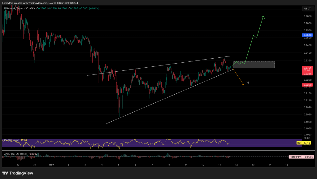 Pi Coin Price Forecast: Speculations on New Stablecoin and Price Rebound – Will Pi Mirror XRP's Trajectory?0