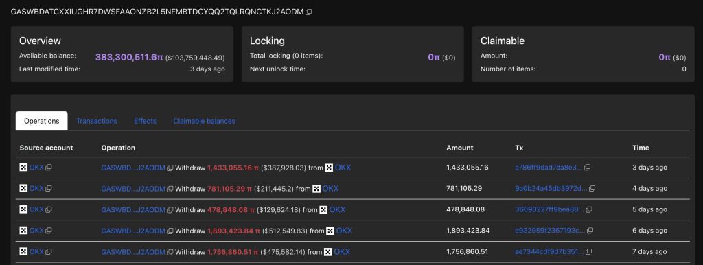 Pi Coin Price Forecast: Value Declines 91% From All-Time High – Yet a Significant Investor Continues Acquiring Tokens.0
