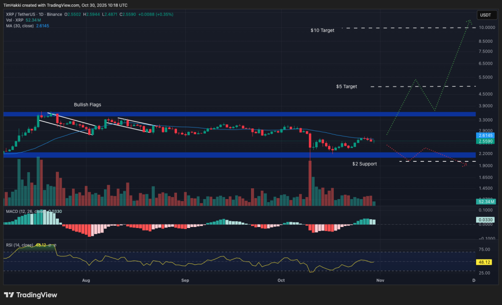 Positive Indicators: Leading Cryptocurrencies to Consider Today as Market Retreats After FOMC Meeting – XRP, ZEC, HYPE0