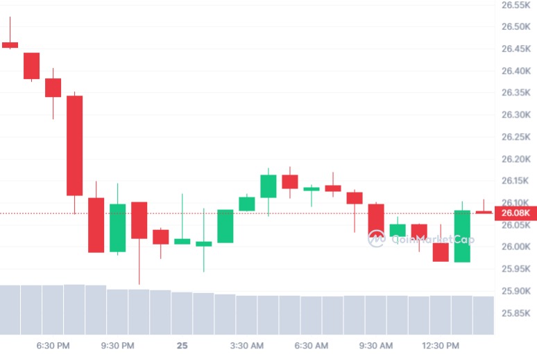 Possible Cryptocurrencies to Hold in the Fourth Quarter of 20231