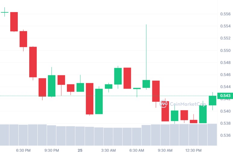 Possible Cryptocurrencies to Hold in the Fourth Quarter of 20234