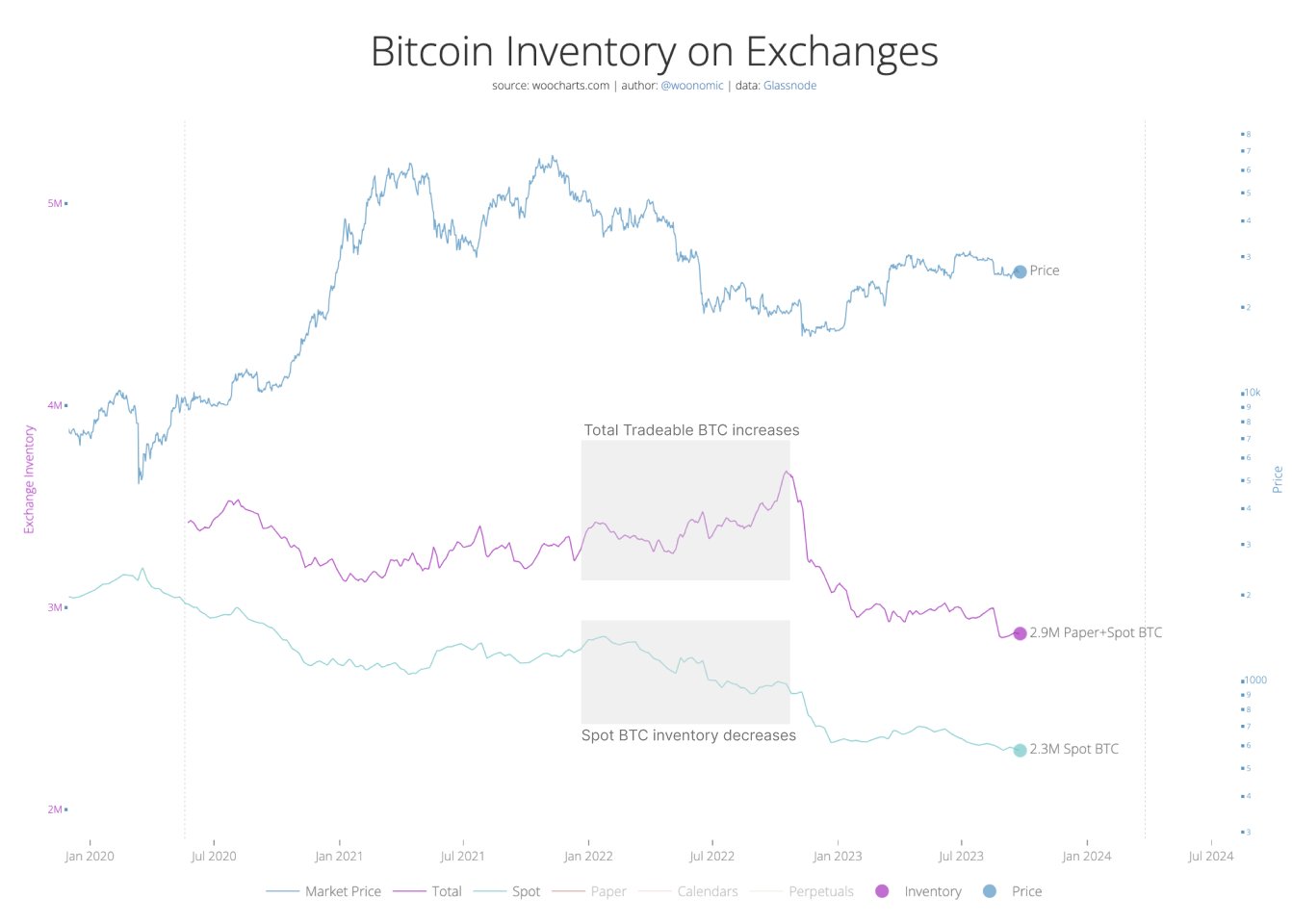 Potential US government shutdown approaches — 5 key points regarding Bitcoin this week6