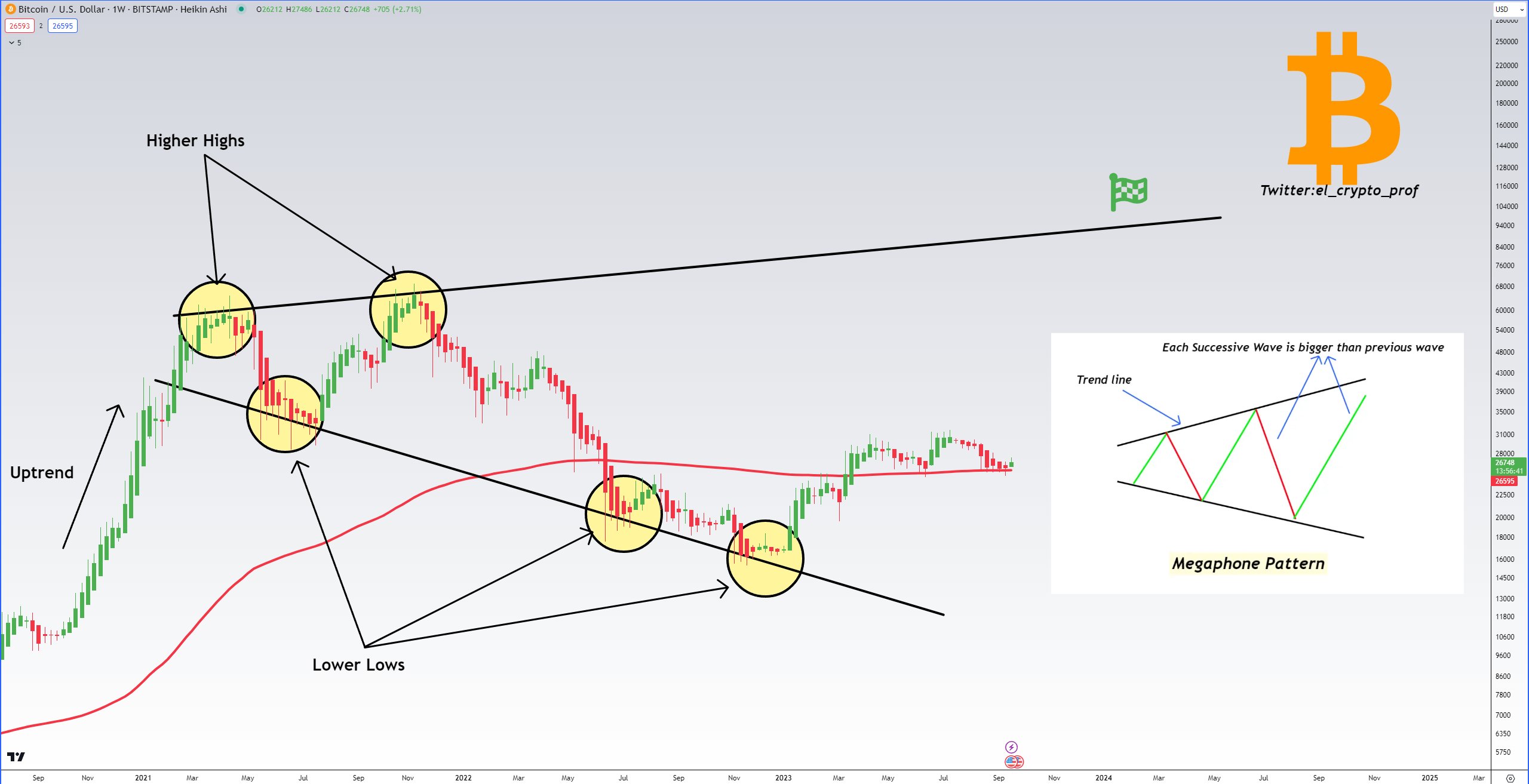 Potential US government shutdown approaches — 5 key points regarding Bitcoin this week7