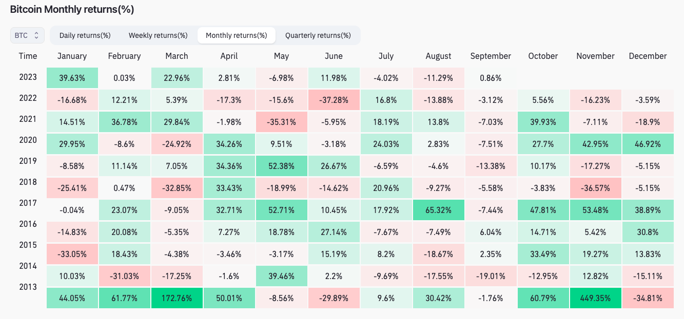 Potential US government shutdown approaches — 5 key points regarding Bitcoin this week3