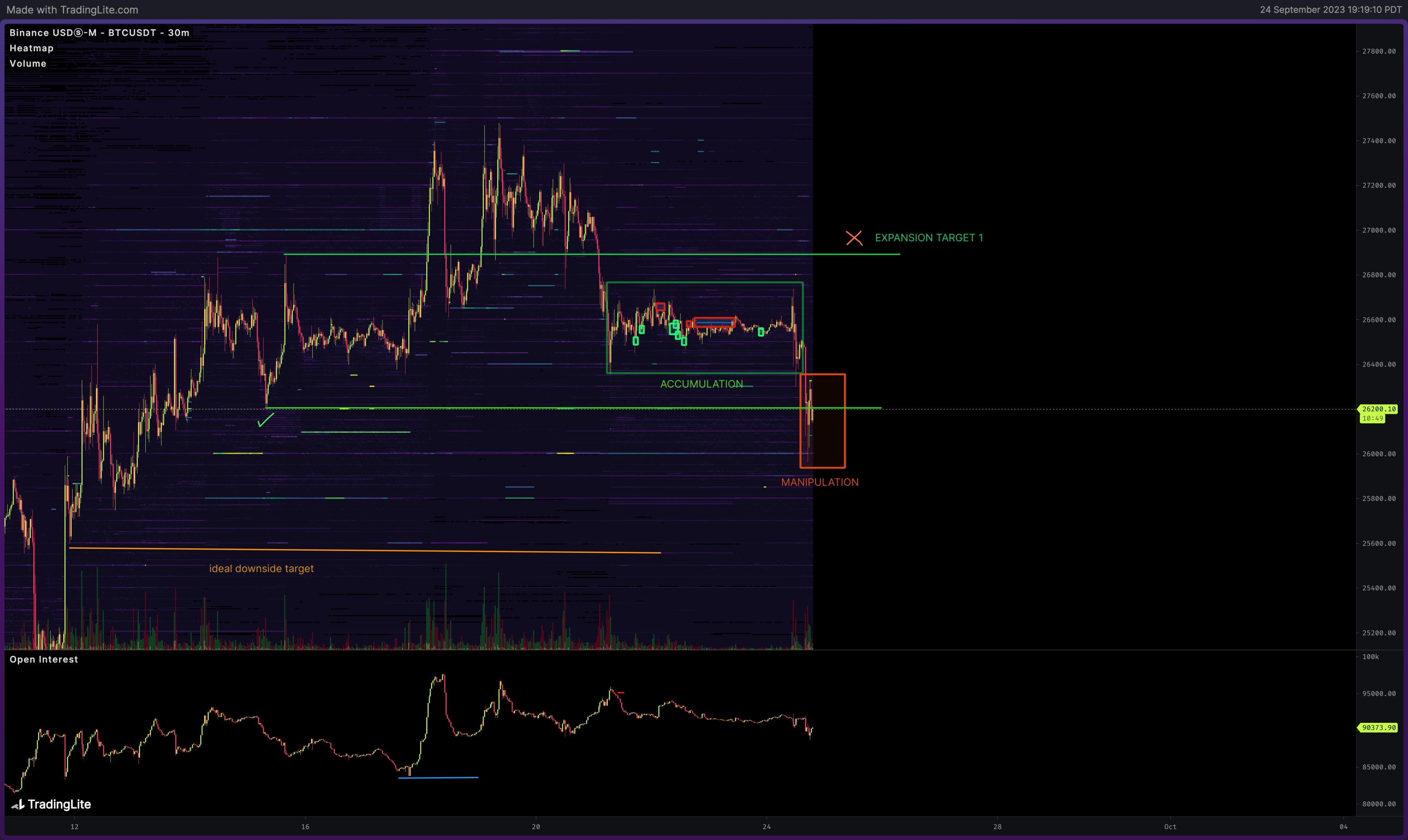Potential US government shutdown approaches — 5 key points regarding Bitcoin this week2