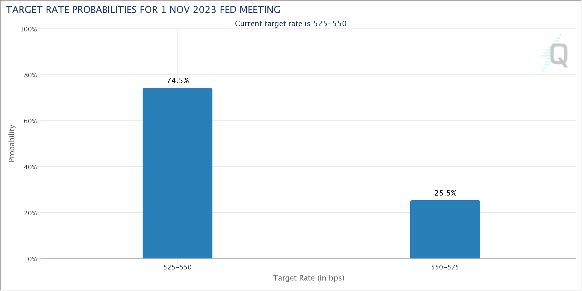 Potential US government shutdown approaches — 5 key points regarding Bitcoin this week5
