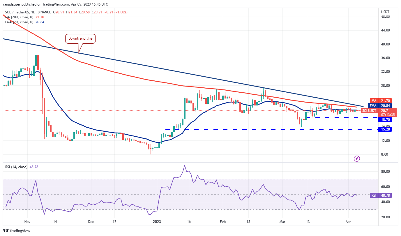 Price Assessment 4/5: BTC, ETH, BNB, XRP, ADA, DOGE, MATIC, SOL, DOT, LTC8