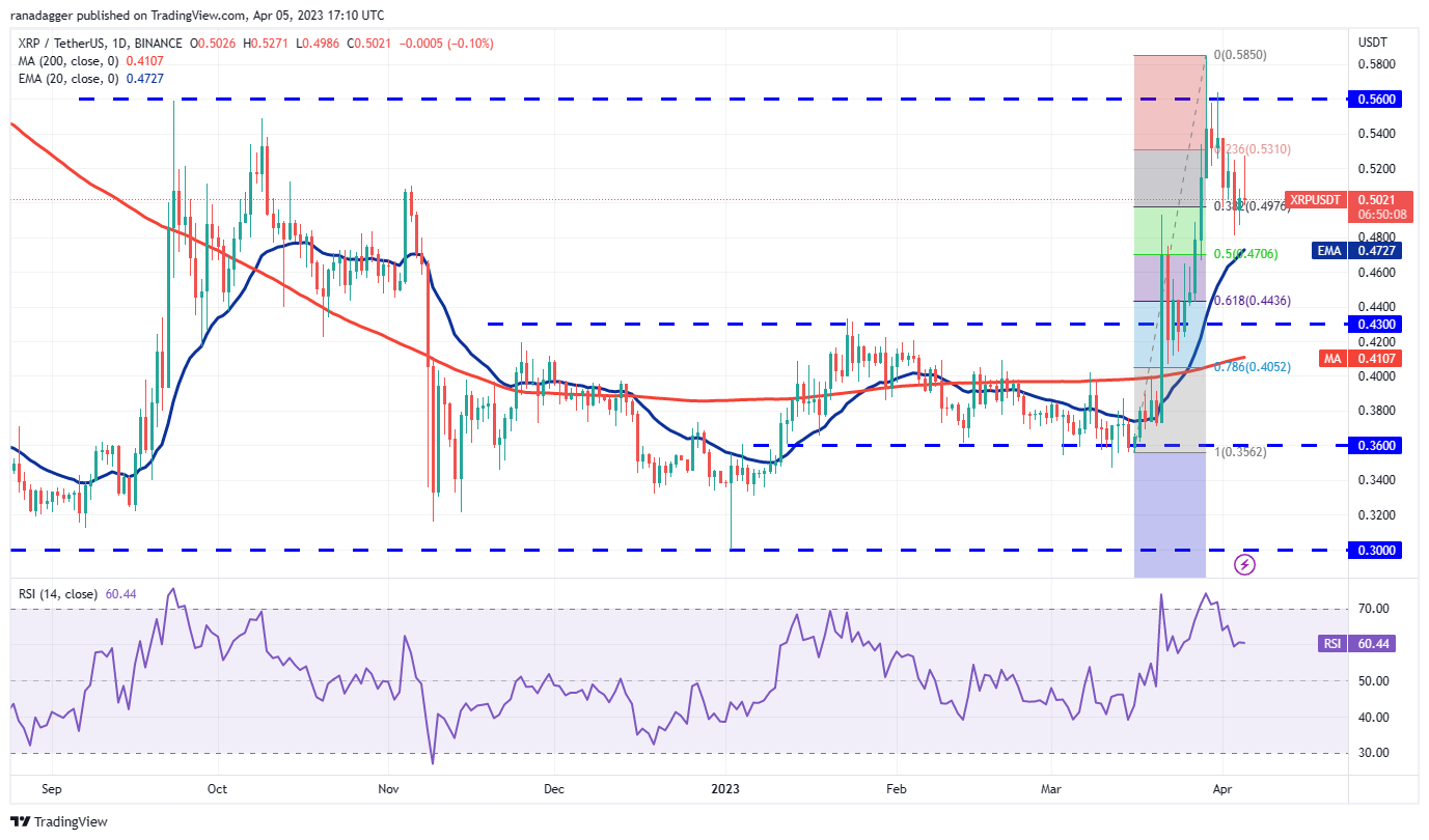 Price Assessment 4/5: BTC, ETH, BNB, XRP, ADA, DOGE, MATIC, SOL, DOT, LTC4