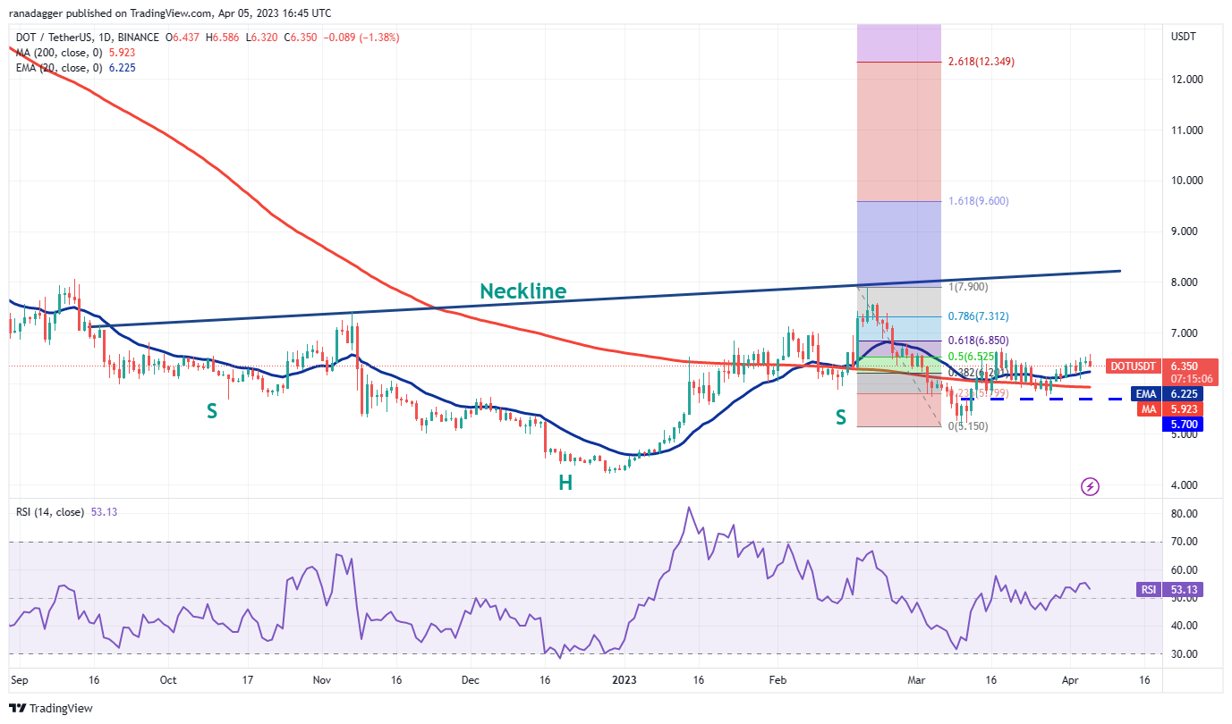 Price Assessment 4/5: BTC, ETH, BNB, XRP, ADA, DOGE, MATIC, SOL, DOT, LTC9