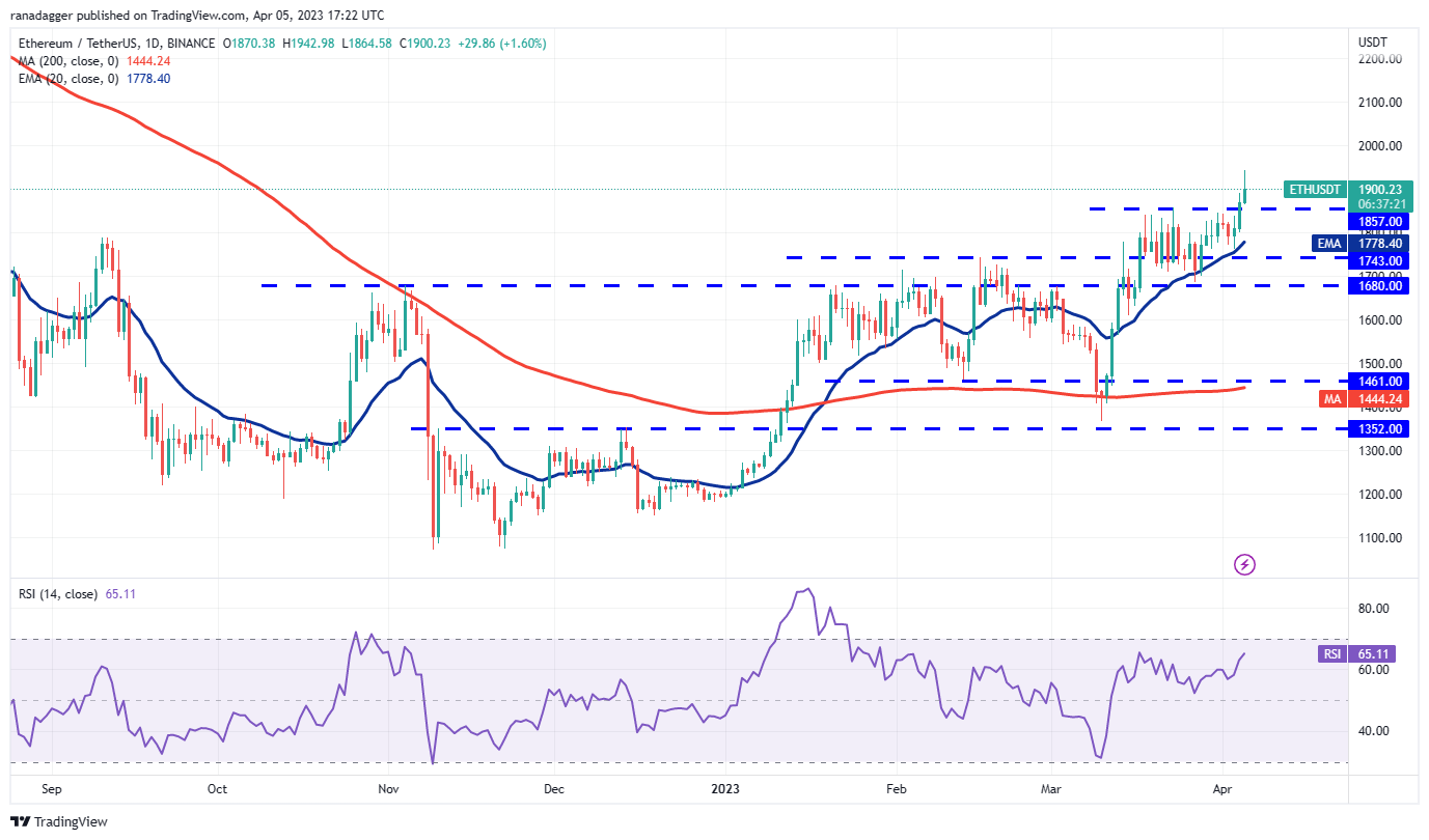 Price Assessment 4/5: BTC, ETH, BNB, XRP, ADA, DOGE, MATIC, SOL, DOT, LTC2