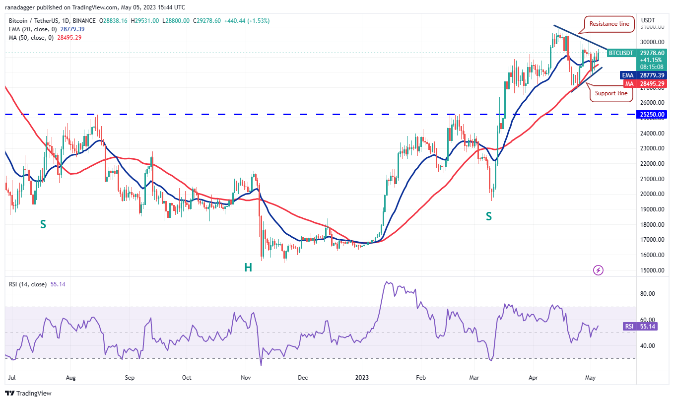 Price Assessment 5/5: BTC, ETH, BNB, XRP, ADA, DOGE, MATIC, SOL, DOT, LTC1