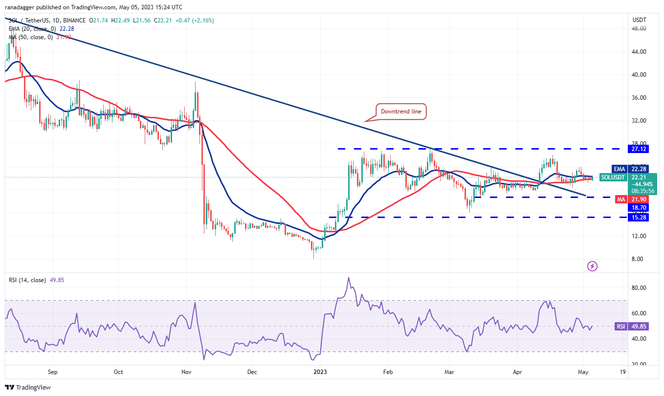 Price Assessment 5/5: BTC, ETH, BNB, XRP, ADA, DOGE, MATIC, SOL, DOT, LTC8
