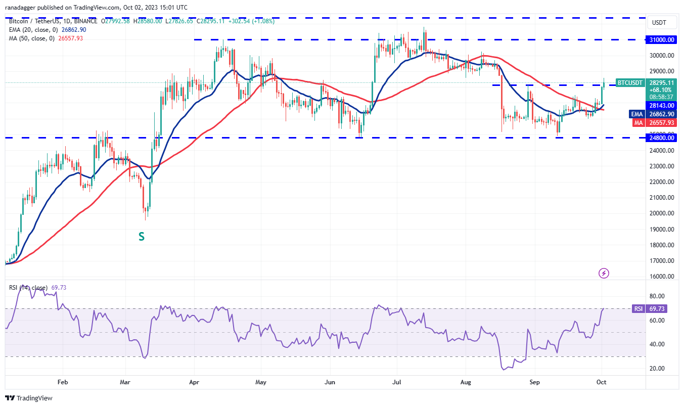 Price Overview 10/2: SPX, DXY, BTC, ETH, BNB, XRP, SOL, ADA, DOGE, TON3