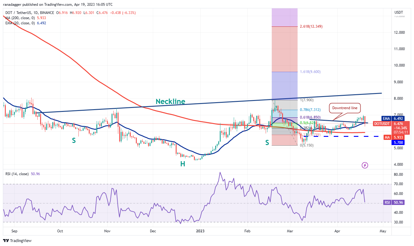 Price Overview 4/19: BTC, ETH, BNB, XRP, ADA, DOGE, MATIC, SOL, DOT, LTC9