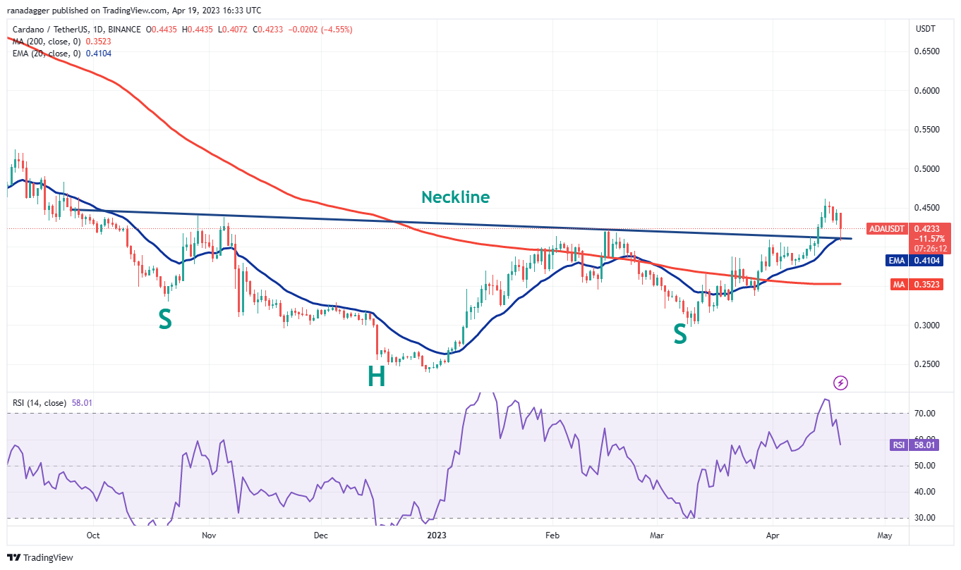 Price Overview 4/19: BTC, ETH, BNB, XRP, ADA, DOGE, MATIC, SOL, DOT, LTC5