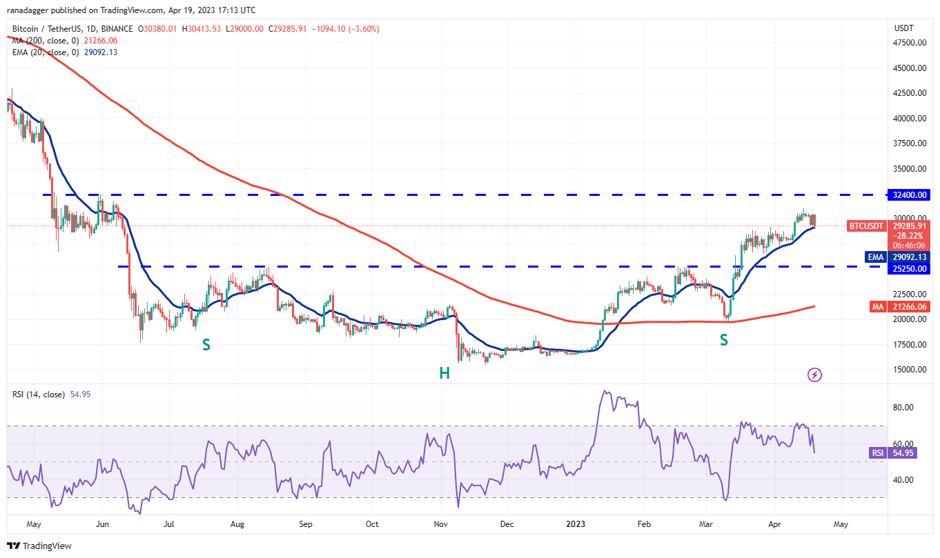 Price Overview 4/19: BTC, ETH, BNB, XRP, ADA, DOGE, MATIC, SOL, DOT, LTC1