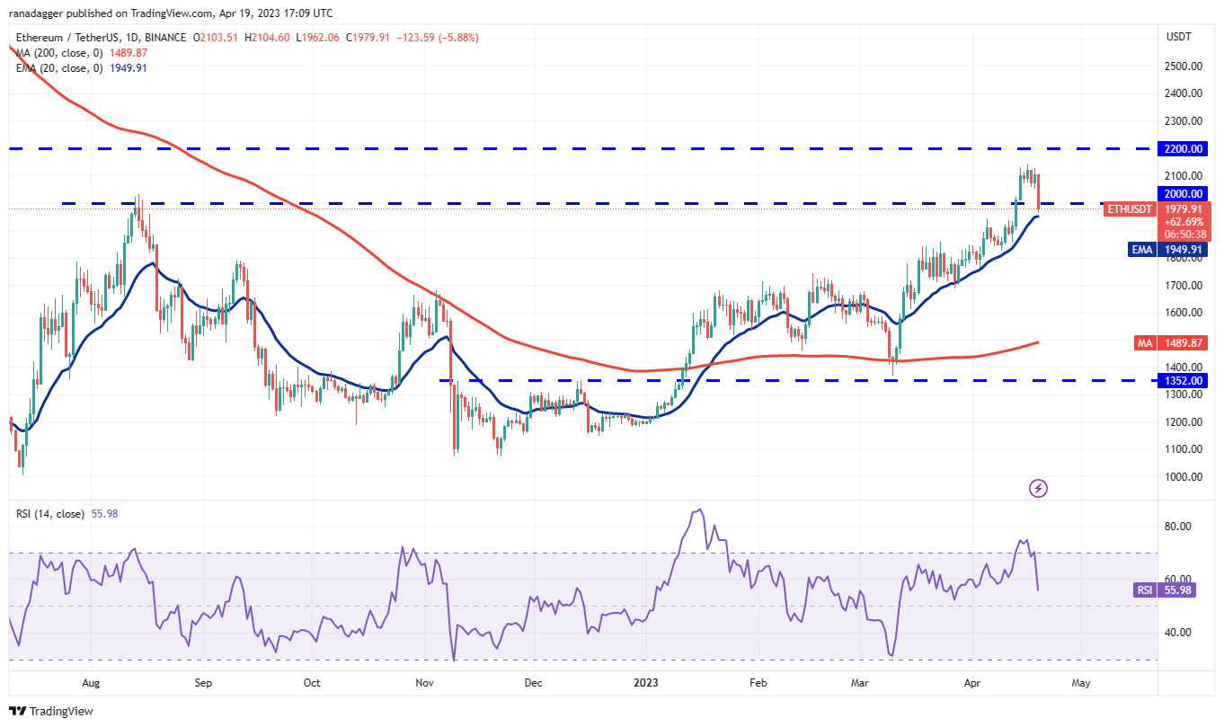 Price Overview 4/19: BTC, ETH, BNB, XRP, ADA, DOGE, MATIC, SOL, DOT, LTC2