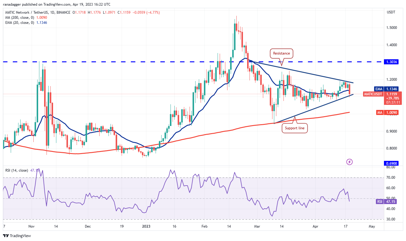 Price Overview 4/19: BTC, ETH, BNB, XRP, ADA, DOGE, MATIC, SOL, DOT, LTC7