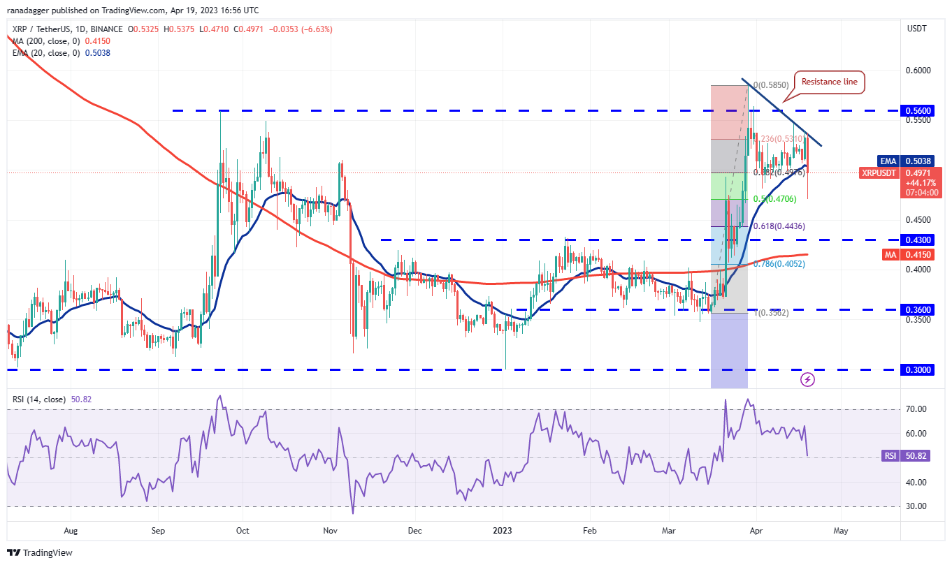 Price Overview 4/19: BTC, ETH, BNB, XRP, ADA, DOGE, MATIC, SOL, DOT, LTC4