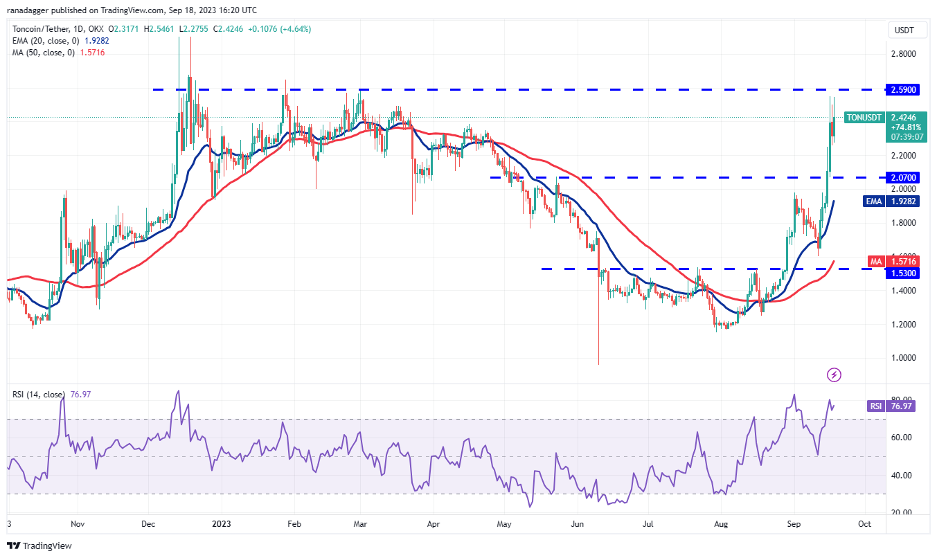 Price Overview 9/18: SPX, DXY, BTC, ETH, BNB, XRP, ADA, DOGE, TON, SOL9