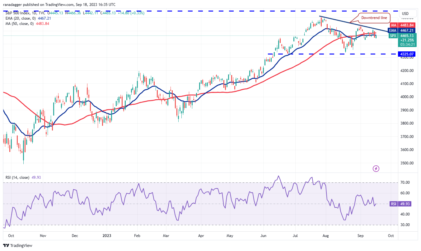 Price Overview 9/18: SPX, DXY, BTC, ETH, BNB, XRP, ADA, DOGE, TON, SOL1