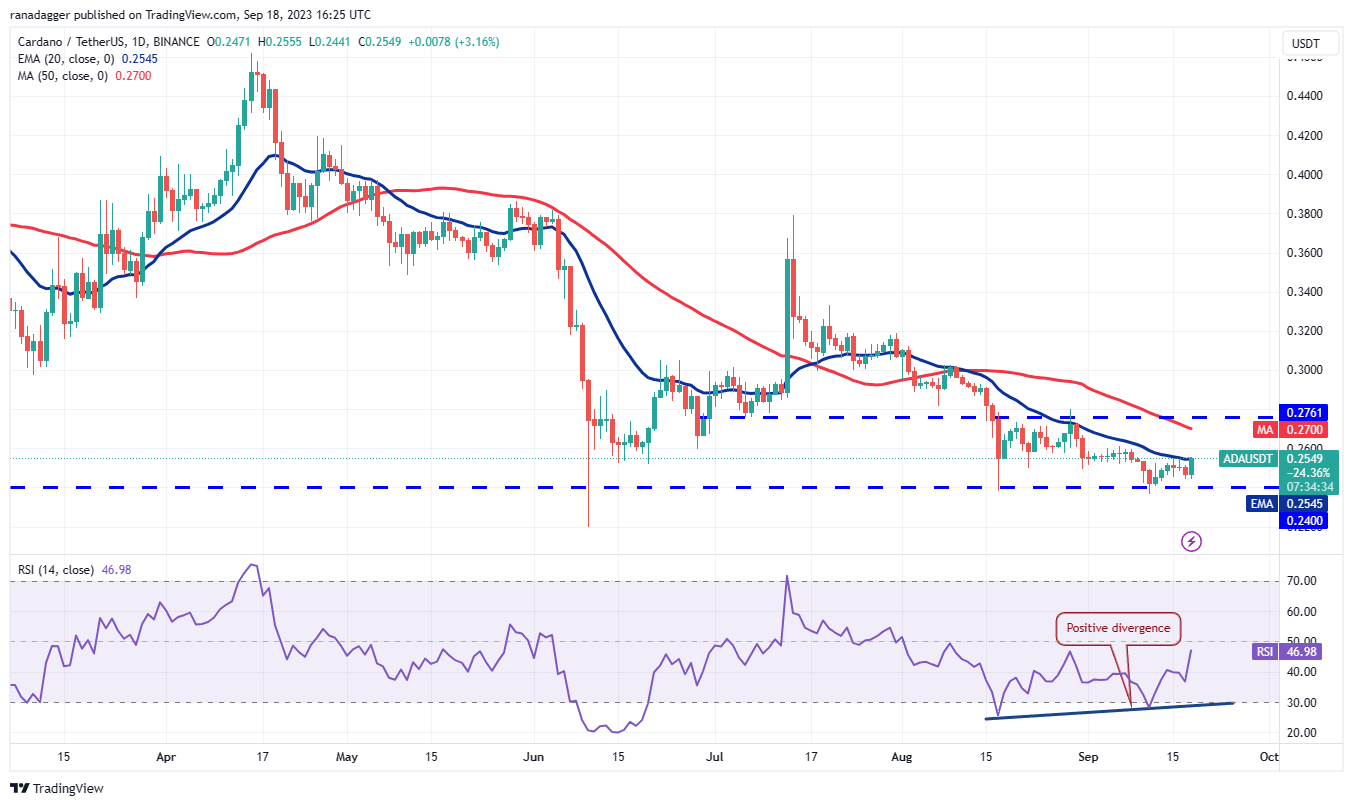 Price Overview 9/18: SPX, DXY, BTC, ETH, BNB, XRP, ADA, DOGE, TON, SOL7