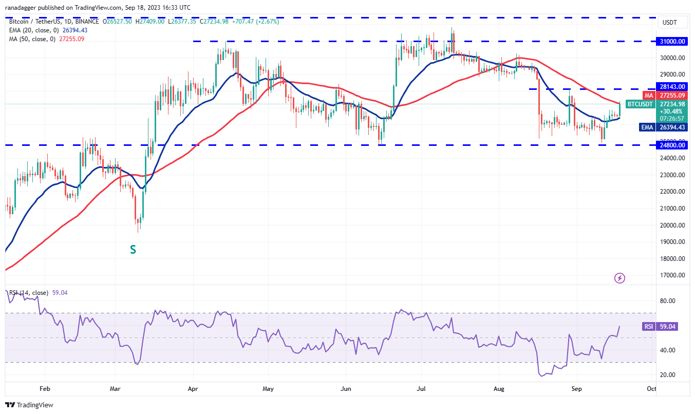 Price Overview 9/18: SPX, DXY, BTC, ETH, BNB, XRP, ADA, DOGE, TON, SOL3