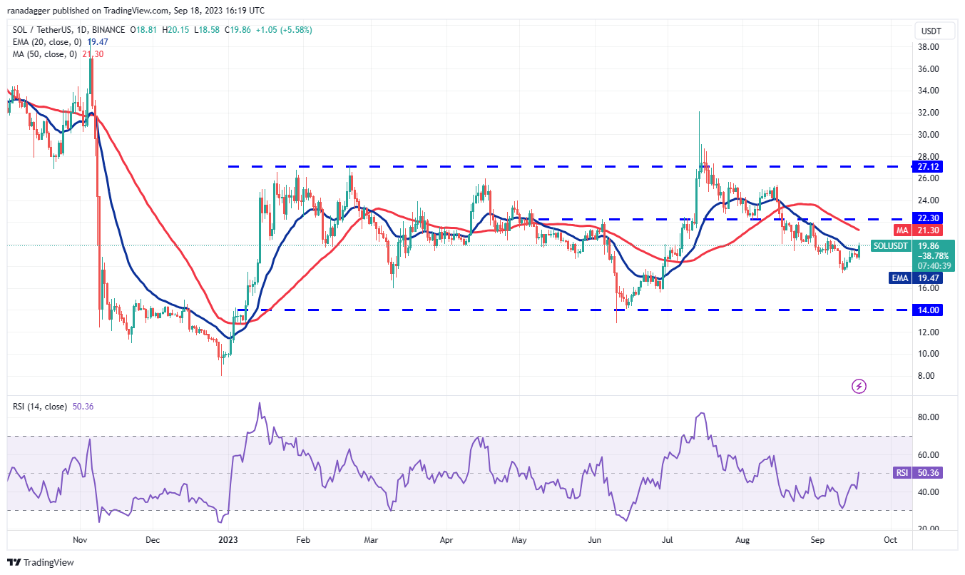 Price Overview 9/18: SPX, DXY, BTC, ETH, BNB, XRP, ADA, DOGE, TON, SOL10