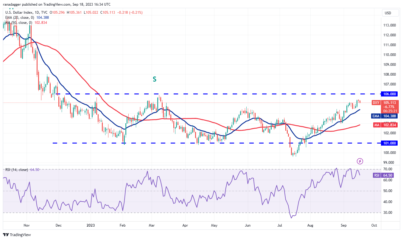 Price Overview 9/18: SPX, DXY, BTC, ETH, BNB, XRP, ADA, DOGE, TON, SOL2