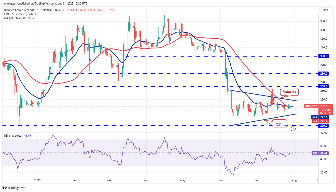 Price Review 7/31: SPX, DXY, BTC, ETH, XRP, BNB, ADA, DOGE, SOL, LTC6