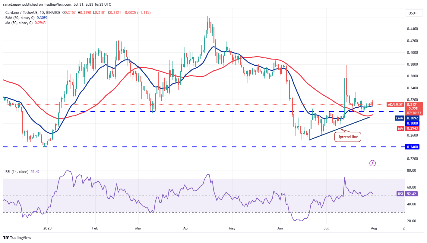 Price Review 7/31: SPX, DXY, BTC, ETH, XRP, BNB, ADA, DOGE, SOL, LTC7