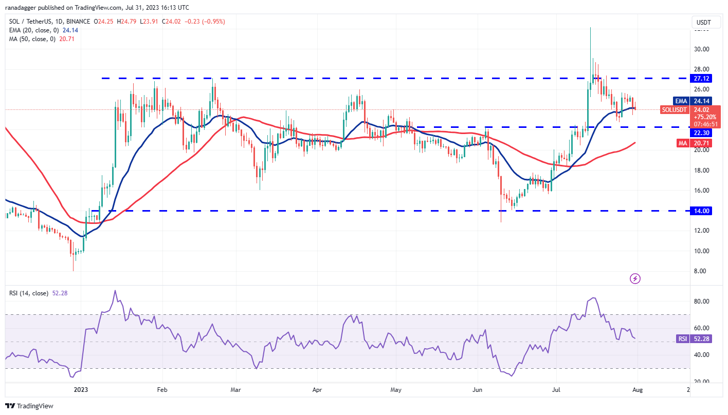 Price Review 7/31: SPX, DXY, BTC, ETH, XRP, BNB, ADA, DOGE, SOL, LTC9
