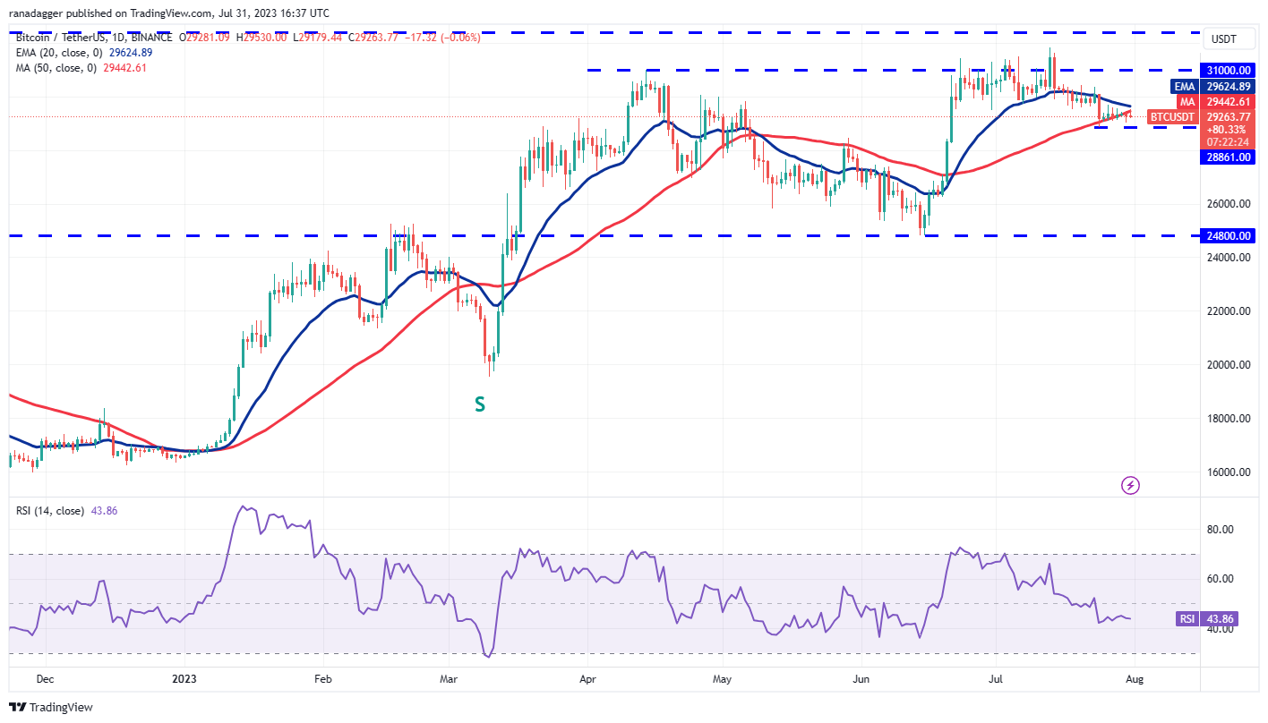 Price Review 7/31: SPX, DXY, BTC, ETH, XRP, BNB, ADA, DOGE, SOL, LTC3