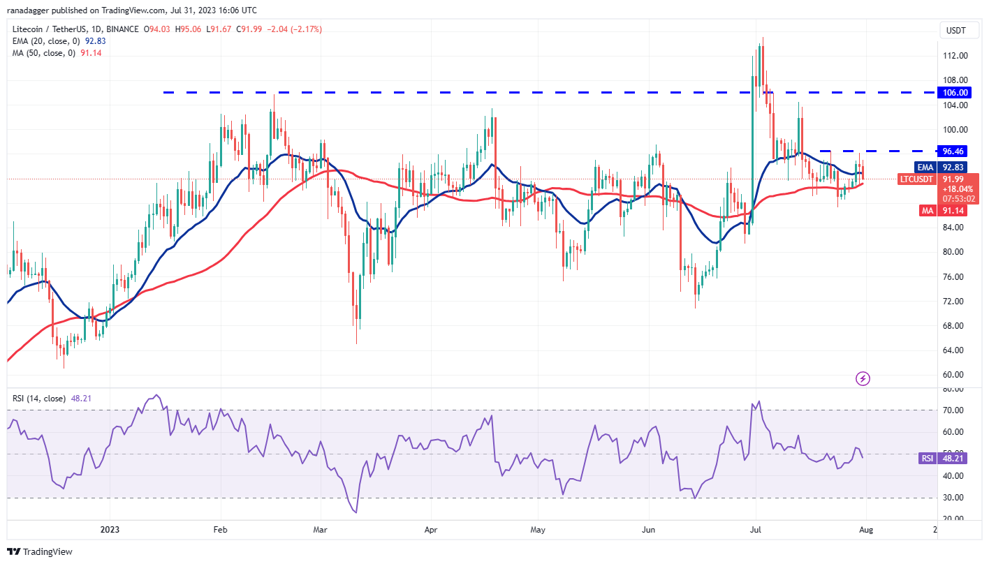 Price Review 7/31: SPX, DXY, BTC, ETH, XRP, BNB, ADA, DOGE, SOL, LTC10