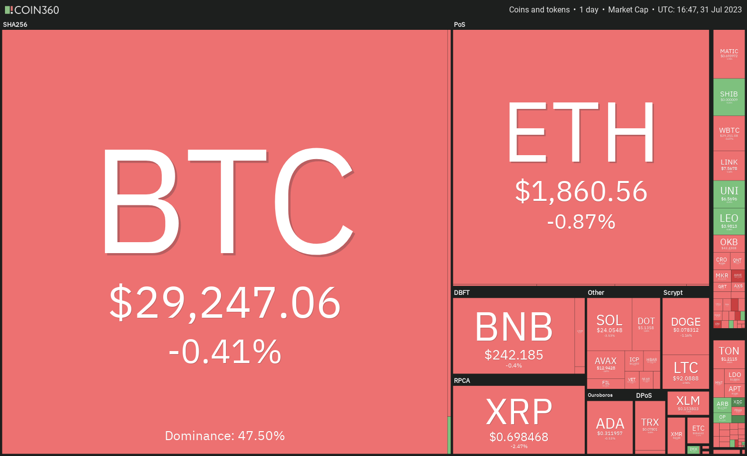 Price Review 7/31: SPX, DXY, BTC, ETH, XRP, BNB, ADA, DOGE, SOL, LTC0