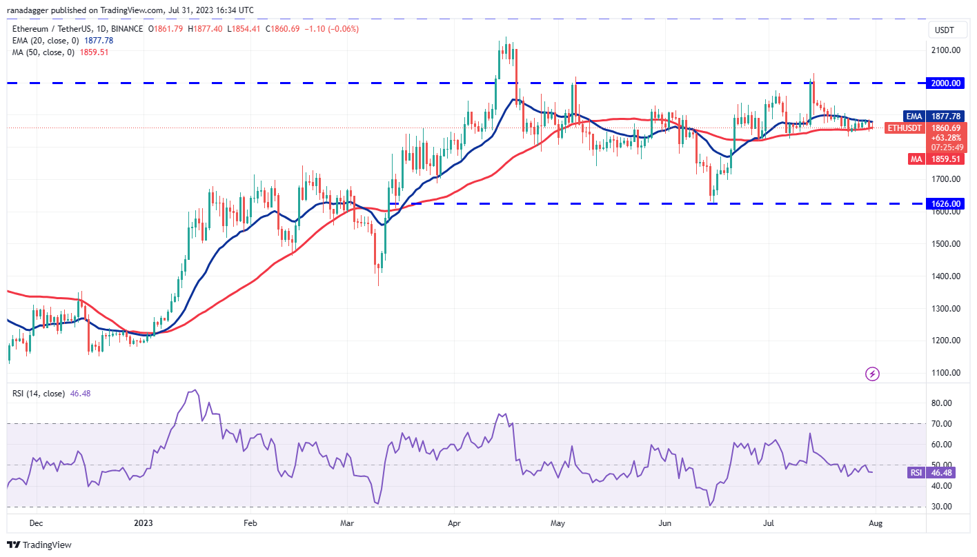 Price Review 7/31: SPX, DXY, BTC, ETH, XRP, BNB, ADA, DOGE, SOL, LTC4