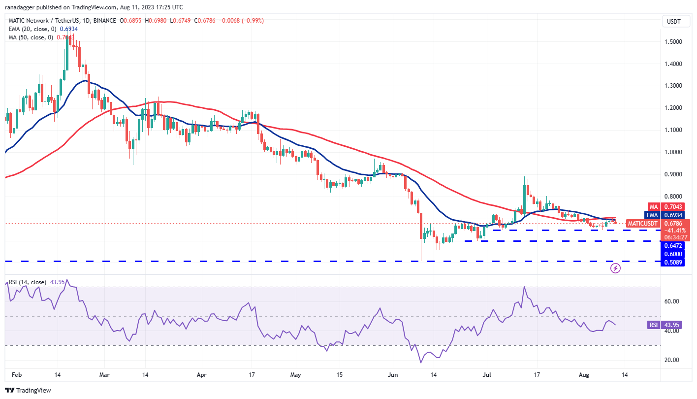 Price Review 8/11: BTC, ETH, BNB, XRP, DOGE, ADA, SOL, MATIC, LTC, DOT8