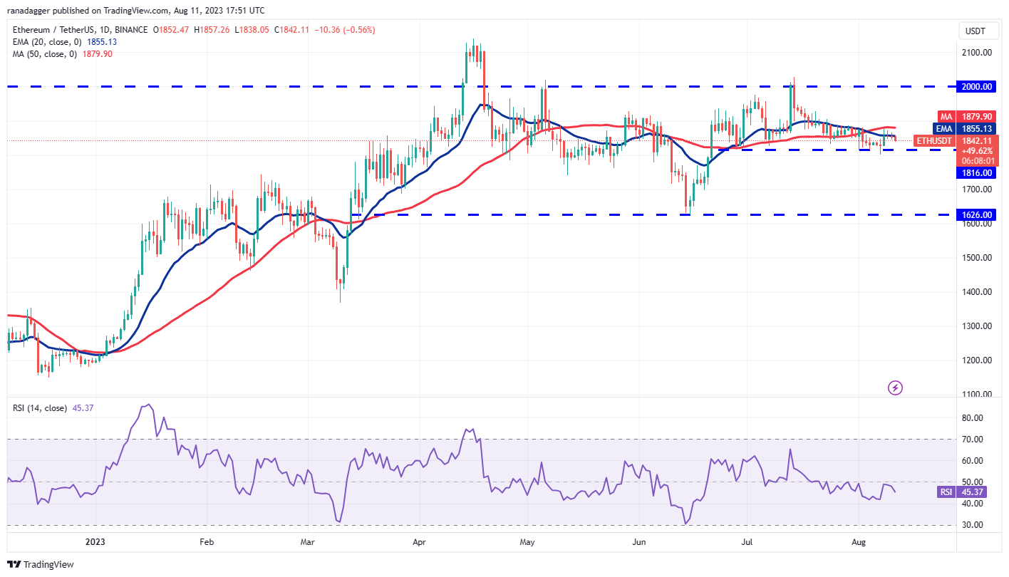 Price Review 8/11: BTC, ETH, BNB, XRP, DOGE, ADA, SOL, MATIC, LTC, DOT2