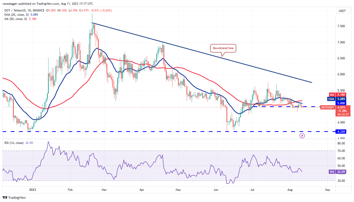 Price Review 8/11: BTC, ETH, BNB, XRP, DOGE, ADA, SOL, MATIC, LTC, DOT10