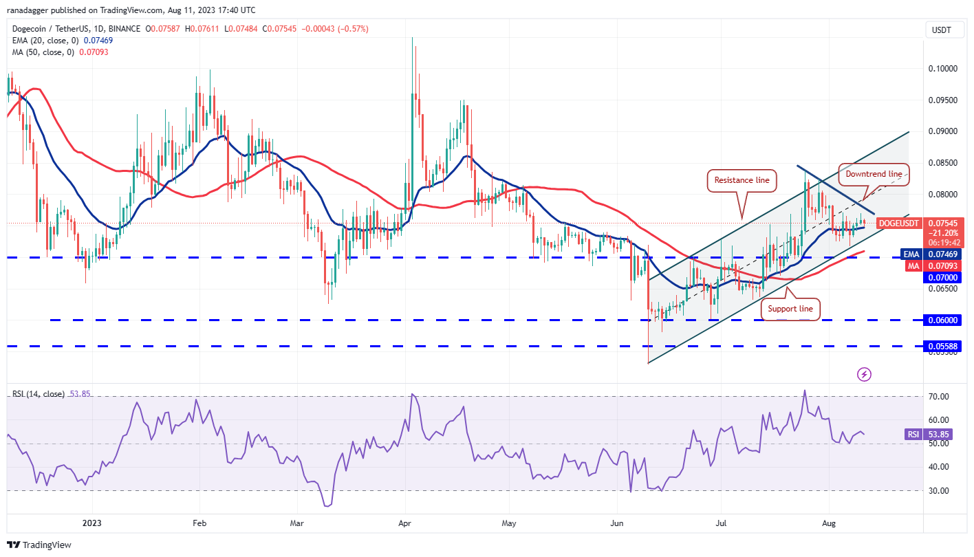 Price Review 8/11: BTC, ETH, BNB, XRP, DOGE, ADA, SOL, MATIC, LTC, DOT5