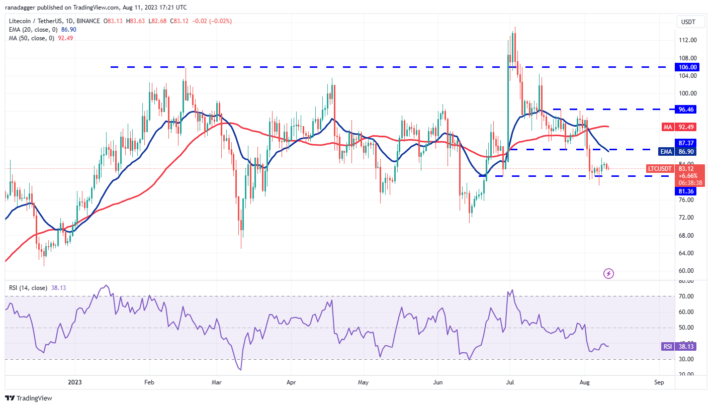 Price Review 8/11: BTC, ETH, BNB, XRP, DOGE, ADA, SOL, MATIC, LTC, DOT9