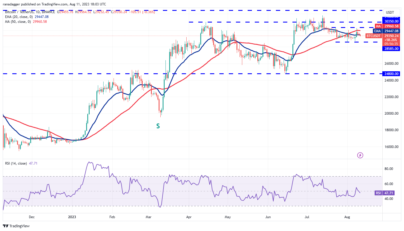 Price Review 8/11: BTC, ETH, BNB, XRP, DOGE, ADA, SOL, MATIC, LTC, DOT1