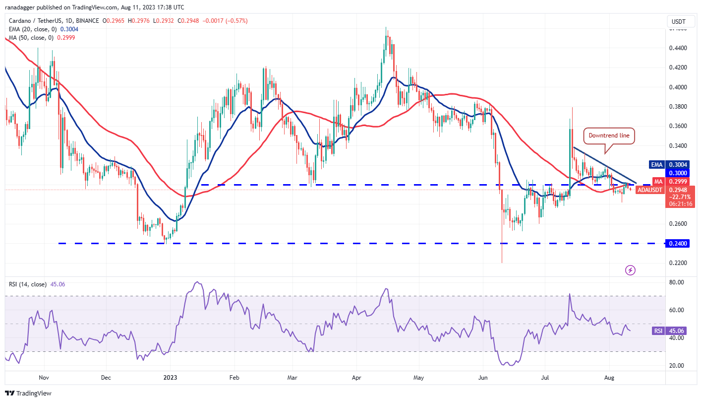 Price Review 8/11: BTC, ETH, BNB, XRP, DOGE, ADA, SOL, MATIC, LTC, DOT6