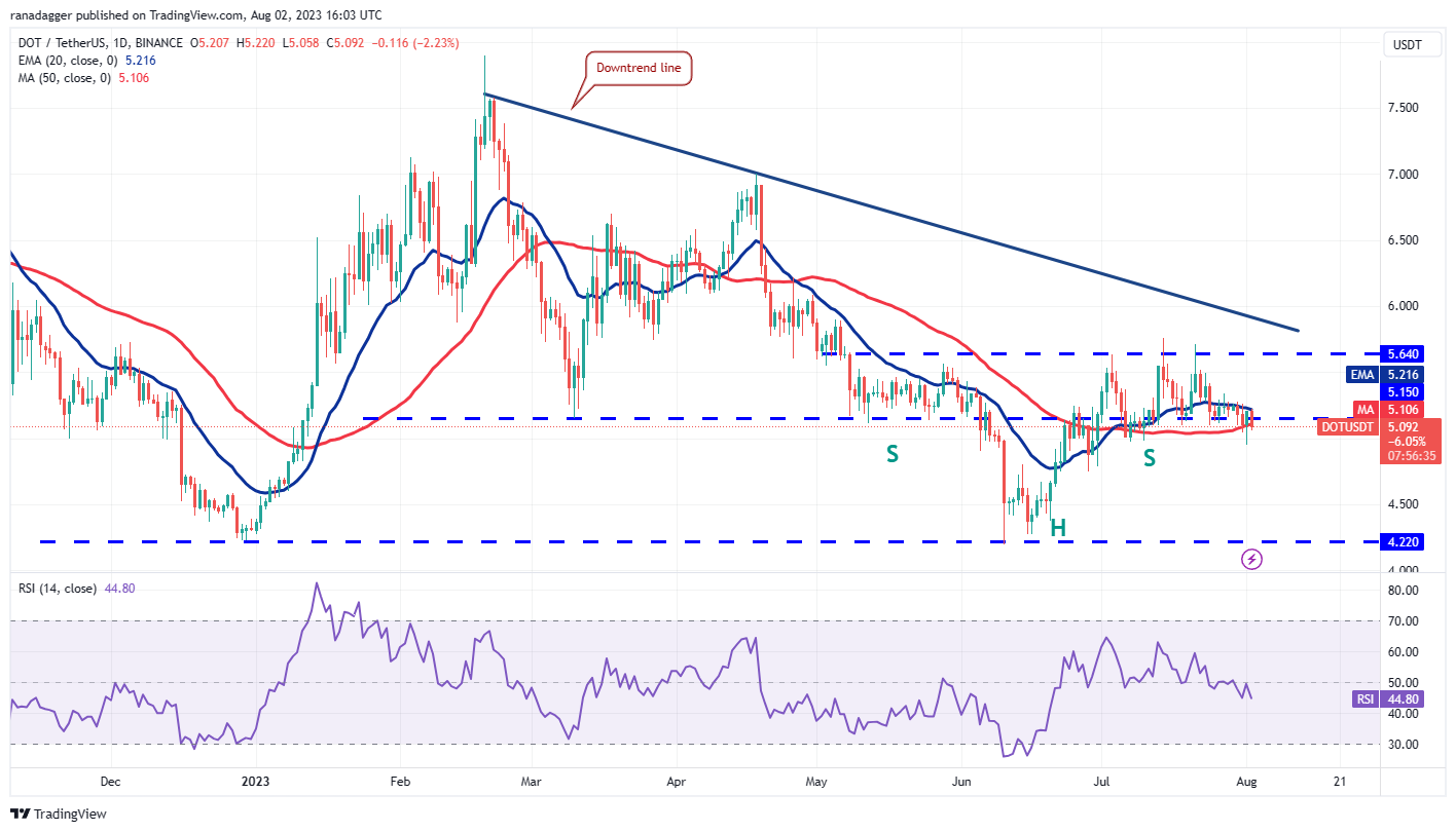Price Review 8/2: BTC, ETH, BNB, XRP, DOGE, ADA, SOL, MATIC, LTC, DOT10