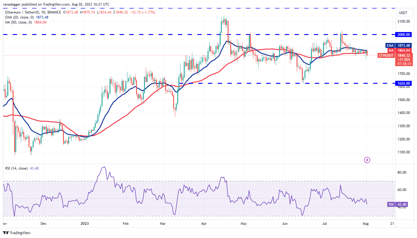 Price Review 8/2: BTC, ETH, BNB, XRP, DOGE, ADA, SOL, MATIC, LTC, DOT2