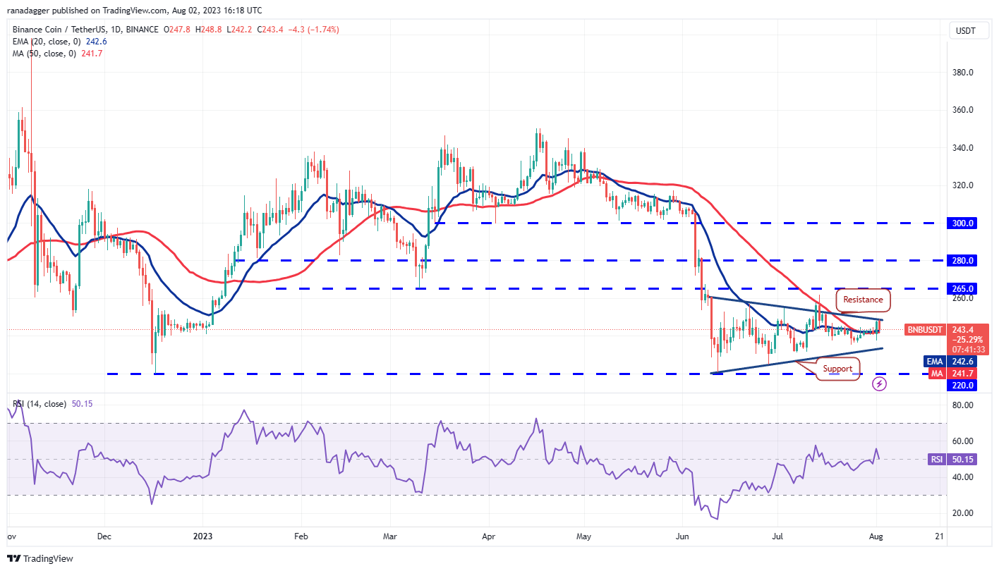 Price Review 8/2: BTC, ETH, BNB, XRP, DOGE, ADA, SOL, MATIC, LTC, DOT3