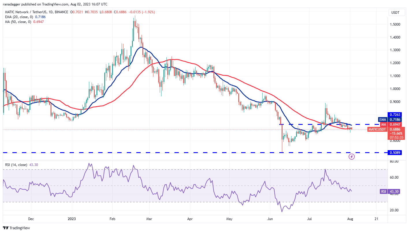 Price Review 8/2: BTC, ETH, BNB, XRP, DOGE, ADA, SOL, MATIC, LTC, DOT8