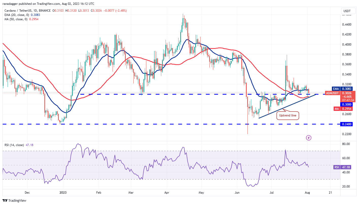 Price Review 8/2: BTC, ETH, BNB, XRP, DOGE, ADA, SOL, MATIC, LTC, DOT6