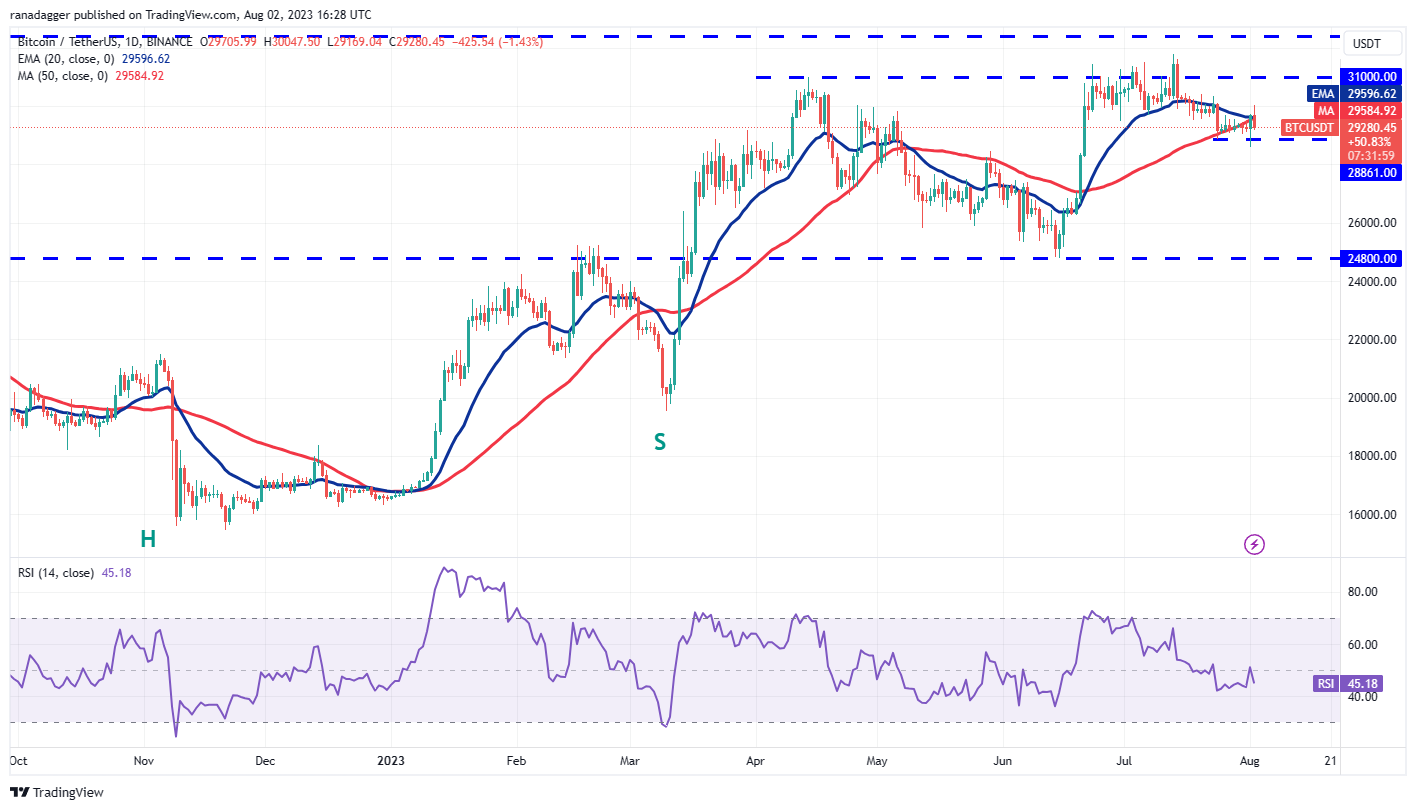 Price Review 8/2: BTC, ETH, BNB, XRP, DOGE, ADA, SOL, MATIC, LTC, DOT1